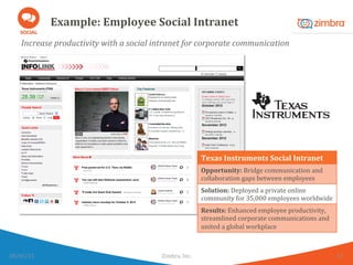 Example:	
  Employee	
  Social	
  Intranet	
  
Increase	
  productivity	
  with	
  a	
  social	
  intranet	
  for	
  corporate	
  communication	
  
28/05/15	
   Zimbra,	
  Inc.	
  	
   13	
  
Texas	
  Instruments	
  Social	
  Intranet	
  	
  
Opportunity:	
  Bridge	
  communication	
  and	
  
collaboration	
  gaps	
  between	
  employees	
  
Solution:	
  Deployed	
  a	
  private	
  online	
  
community	
  for	
  35,000	
  employees	
  worldwide	
  
Results:	
  Enhanced	
  employee	
  productivity,	
  
streamlined	
  corporate	
  communications	
  and	
  
united	
  a	
  global	
  workplace	
  
 
