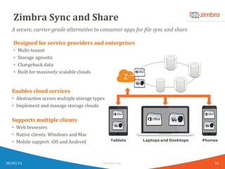 Zimbra	
  Sync	
  and	
  Share	
  
Designed	
  for	
  service	
  providers	
  and	
  enterprises	
  
•  Multi-­‐tenant	
  	
  
•  Storage	
  agnostic	
  	
  
•  Chargeback	
  data	
  
•  Built	
  for	
  massively	
  scalable	
  clouds	
  
28/05/15	
   Zimbra,	
  Inc.	
  	
  
A	
  secure,	
  carrier-­‐grade	
  alternative	
  to	
  consumer	
  apps	
  for	
  >ile	
  sync	
  and	
  share	
  
Enables	
  cloud	
  services	
  
•  Abstraction	
  across	
  multiple	
  storage	
  types	
  	
  	
  
•  Implement	
  and	
  manage	
  storage	
  clouds	
  
Supports	
  multiple	
  clients	
  
•  Web	
  browsers	
  
•  Native	
  clients:	
  Windows	
  and	
  Mac	
  
•  Mobile	
  support:	
  iOS	
  and	
  Android	
   Tablets Laptops	
  and	
  Desktops Phones
16	
  
 