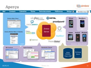 Aperçu	
  
Zimbra Web Client
Zimbra Mobile Web et Tablette
SOAP
Zimbra
Server
Exchange
Server
LDAP, WebDAV
Active
Directory
/ Open LDAP
Standards ClientsApple Desktop
POP, IMAP, CardDAV, CalDAV
MS Outlook
MAPI
BES
BlackBerry
ActiveSync, Mobile Browser
iPhone
Android WindowsTablets
28/05/15	
   Zimbra,	
  Inc.	
  	
   21	
  
 