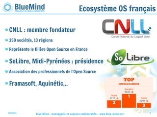 28/05/15 Blue Mind - messagerie et espaces collaboratifs - www.blue-mind.net 3
Ecosystème OS français
CNLL : membre fondateur
350 sociétés, 13 régions
Représente le filière Open Source en France
SoLibre, Midi-Pyrénées : présidence
Association des professionnels de l'Open Source
Framasoft, Aquinétic,..
 