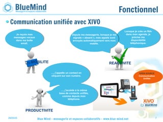 28/05/15 Blue Mind - messagerie et espaces collaboratifs - www.blue-mind.net 7
Fonctionnel
Communication unifiée avec XIVO
Lorsque je crée un Rdv
dans mon agenda, je
précise ma
disponibilité
téléphonique.
Lorsque je crée un Rdv
dans mon agenda, je
précise ma
disponibilité
téléphonique.
…, j’appelle un contact en
cliquant sur son numéro.
…, j’appelle un contact en
cliquant sur son numéro.
Je reçois mes
messages vocaux
dans ma boîte
email.
Je reçois mes
messages vocaux
dans ma boîte
email.
PRODUCTIVITE
MOBILITE REACTIVITE
Depuis ma messagerie, lorsque je me
signale « absent », mes appels sont
envoyés automatiquement vers mon
mobile.
Depuis ma messagerie, lorsque je me
signale « absent », mes appels sont
envoyés automatiquement vers mon
mobile.
OPEN SOURCE
Communication
Unifiée
…, j’accède à la même
base de contacts unifiés,
comme depuis mon
téléphone.
…, j’accède à la même
base de contacts unifiés,
comme depuis mon
téléphone.
 