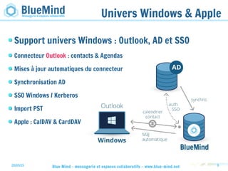 28/05/15 Blue Mind - messagerie et espaces collaboratifs - www.blue-mind.net 9
Univers Windows & Apple
Support univers Windows : Outlook, AD et SSO
Connecteur Outlook : contacts & Agendas
Mises à jour automatiques du connecteur
Synchronisation AD
SSO Windows / Kerberos
Import PST
Apple : CalDAV & CardDAV
 