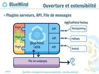 28/05/15 Blue Mind - messagerie et espaces collaboratifs - www.blue-mind.net 13
Ouverture et extensibilité
Plugins serveurs, API, File de messages
 
