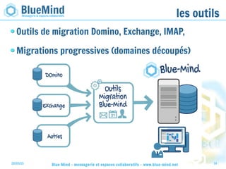 28/05/15 Blue Mind - messagerie et espaces collaboratifs - www.blue-mind.net 14
les outils
Outils de migration Domino, Exchange, IMAP,
Migrations progressives (domaines découpés)
 