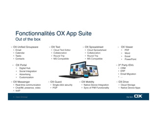 4 - Open-Xchange
Fonctionnalités OX App Suite
Out of the box
-  OX Portal
•  Digital Hub
•  Social Integration
•  Advertising
•  Customization
-  OX Viewer
•  PDF
•  Word
•  Excel
•  PowerPoint
-  OX Uniﬁed Groupware
•  Email
•  Calendar
•  Tasks
•  Contacts
-  OX Drive
•  Cloud Storage
•  Native Device Apps
-  OX Guard
•  Single-click security
•  PGP
-  OX Mobility
•  Native Device Integration
•  Sync of PIM Functionality
-  OX Messenger
•  Real-time communication
•  Chat/IM, presence, video
•  VoIP
-  OX Text
•  Cloud Text Editor
•  Collaboration
•  Round Trip
•  MS Compatible
-  OX Spreadsheet
•  Cloud Spreadsheet
•  Collaboration
•  Round Trip
•  MS Compatible
-  3rd Party ISVs
•  CRM
•  ERP
•  Email Migration
•  …
 
