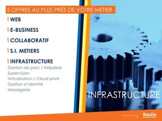 15
5 OFFRES AU PLUS PRÈS DE VOTRE METIER
2015
Séminaire Smile - Drupal 8
WEB
E-BUSINESS
COLLABORATIF
S.I. METIERS
INFRASTRUCTURE
Gestion de parc / Helpdesk
Supervision
Virtualisation / Cloud privé
Gestion d’identité
Messagerie
INFRASTRUCTURE
 