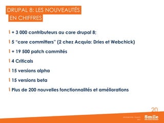 20
DRUPAL 8: LES NOUVEAUTÉS
+ 3 000 contributeurs au core drupal 8;
5 “core committers” (2 chez Acquia: Dries et Webchick)
+ 19 500 patch commités
4 Criticals
15 versions alpha
15 versions beta
Plus de 200 nouvelles fonctionnalités et améliorations
2015
Séminaire Smile - Drupal 8
EN CHIFFRES
 