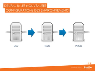 49
DRUPAL 8: LES NOUVEAUTÉS
2015
Séminaire Smile - Drupal 8
CONFIGURATIONS DES ENVIRONNEMENTS
DEV PRODTESTS
 