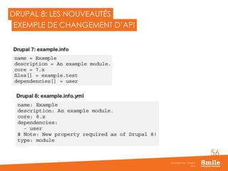 56
DRUPAL 8: LES NOUVEAUTÉS
2015
Séminaire Smile - Drupal 8
EXEMPLE DE CHANGEMENT D’API
 