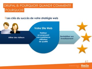 61
Les clés du succès de votre stratégie web
Rentabiliser son
investissement
DRUPAL 8: POURQUOI? QUAND? COMMENT?
2015
Séminaire Smile - Drupal 8
POURQUOI?
Votre Site Web
Fidéliser
en proposant
une expérience
utilisateur
de qualité
Attirer des visiteurs
 