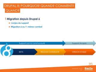 70
Migration depuis Drupal 6
 L'enjeu du support
 Migration 6 ou 7: même combat
Support AcquiaSupport par la communauté
DRUPAL 8: POURQUOI? QUAND? COMMENT?
2015
Séminaire Smile - Drupal 8
QUAND?
VERSION STABLERELEASE CANDIDATEBETA
 