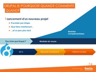 74
DRUPAL 8: POURQUOI? QUAND? COMMENT?
Lancement d'un nouveau projet
 Procéder par étape
 Que faire maintenant...
 ...et un peu plus tard
2015
Séminaire Smile - Drupal 8
QUAND?
Modules du noyau
Modules
Complémentaires
VERSION STABLERELEASE CANDIDATEBETA
Plus riche que Drupal 7
 