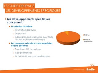 92
Les développements spécifiques
concernent:
 La création du thème
o Intégration des styles
o Diaporama
o Adaptation de l’ergonomie pour toute
résolution (Responsive Design)
 Les quelques extensions communautaires
encore absentes
o Fonctionnalité de partage
o Google analytics
o Le calcul de la moyenne des votes
2015
Séminaire Smile - Drupal 8
LE GUIDE DRUPAL 8
LES DÉVELOPPEMENTS SPÉCIFIQUES
Thème
Module
spécifique
 