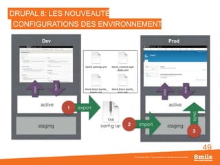 49
DRUPAL 8: LES NOUVEAUTÉS
© Copyright Smile - Toute reproduction interdite sans autorisation
CONFIGURATIONS DES ENVIRONNEMENTS
 