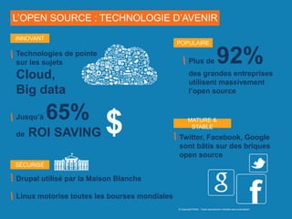 L’OPEN SOURCE : TECHNOLOGIE D’AVENIR
Technologies de pointe
sur les sujets
Cloud,
Big data
Jusqu’à 65%
de ROI SAVING
Drupal utilisé par la Maison Blanche
Linux motorise toutes les bourses mondiales
$
Plus de 92%
des grandes entreprises
utilisent massivement
l’open source
Twitter, Facebook, Google
sont bâtis sur des briques
open source
INNOVANT
SÉCURISÉ
POPULAIRE
MATURE &
STABLE
© Copyright Smile - Toute reproduction interdite sans autorisation
 
