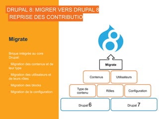 DRUPAL 8: MIGRER VERS DRUPAL 8?
Migrate
Brique intégrée au core
Drupal:
• Migration des contenus et de
leur type
• Migration des utilisateurs et
de leurs rôles
• Migration des blocks
• Migration de la configuration
REPRISE DES CONTRIBUTIONS
Drupal 6 Drupal 7
Type de
contenu
Rôles Configuration
Contenus Utilisateurs
Migrate
 