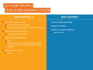 LE GUIDE DRUPAL 8
 Créer des contenus riches
 Un éditeur de texte riche intégré
 Des types de champs étendus : Entity Reference, Link
 Créer des listes de contenus
 Le module Views est intégré
 Système de commentaire
 Natif
 Création de types de commentaire (commentaire
classique mais aussi commentaire pour évaluer un
module)
 Formulaire de contact
 Natif
QUELS MÉCANISMES UTILISER?
NATIF DRUPAL 8
 Fonctionnalités de partage
 Widget de notation
 Création de pages complexes
 Page d’accueil
NON COUVERT
 