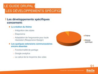 91
Les développements spécifiques
concernent:
 La création du thème
o Intégration des styles
o Diaporama
o Adaptation de l’ergonomie pour toute
résolution (Responsive Design)
 Les quelques extensions communautaires
encore absentes
o Fonctionnalité de partage
o Google analytics
o Le calcul de la moyenne des votes
© Copyright Smile - Toute reproduction interdite sans autorisation
LE GUIDE DRUPAL 8
LES DÉVELOPPEMENTS SPÉCIFIQUES
Thème
Module
spécifique
 