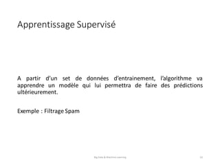 Apprentissage	Supervisé
A partir d’un set de données d’entrainement, l’algorithme va
apprendre un modèle qui lui permettra de faire des prédictions
ultérieurement.
Exemple : Filtrage Spam
Big	Data	&	Machine	Learning 16
 