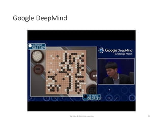 Google	DeepMind
Big	Data	&	Machine	Learning 22
 