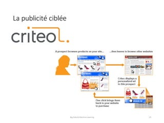 La	publicité	ciblée
Big	Data	&	Machine	Learning 23
 