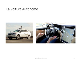 La	Voiture	Autonome
Big	Data	&	Machine	Learning 24
 