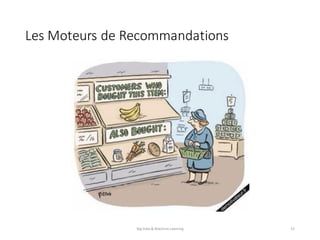 Les	Moteurs	de	Recommandations
Big	Data	&	Machine	Learning 25
 