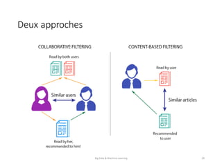 Deux	approches
Big	Data	&	Machine	Learning 28
 