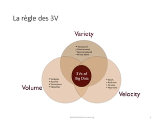 La	règle	des	3V
Big	Data	&	Machine	Learning 6
 