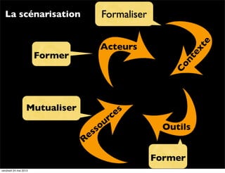 e
te

xt

Acteurs
C

Former

Formaliser

on

La scénarisation

Mutualiser

s
e
rc
u
o
ss
e
R

Outils
Former

vendredi 24 mai 2013

 