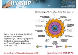 Session S3.4
Enseignant Chercheur
Deschryver,	N.	&	Lebrun,	M.	(2014).	
Dispositifs	hybrides	et	
apprentissage	:	Effets	per...