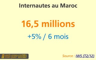 Internautes au Maroc


16,5 millions
  +5% / 6 mois

              Source : IWS (T2/12)
 