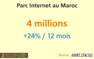 Parc Internet au Maroc


   4 millions
  +24% / 12 mois

               Source : ANRT (T4/12)
 