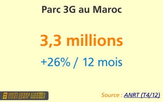 Parc 3G au Maroc


3,3 millions
+26% / 12 mois

           Source : ANRT (T4/12)
 
