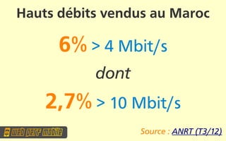 Hauts débits vendus au Maroc

      6% > 4 Mbit/s
           dont
    2,7% > 10 Mbit/s
                  Source : ANRT (T3/12)
 