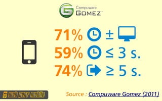 71%  ± 
   59%  ≤ 3 s.
    74%  ≥ 5 s.
     Source : Compuware Gomez (2011)
 