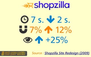  7 s.  2 s.
 7%  12%
  +25%
   Source : Shopzilla Site Redesign (2009)
 