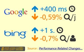  +400 ms 
   -0,59% /j
   +1 s. 
   -0,7% /
Source : Performance Related Changes…
 