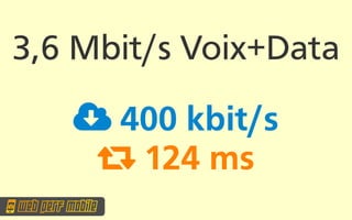 3,6 Mbit/s Voix+Data

    400 kbit/s
     124 ms
 