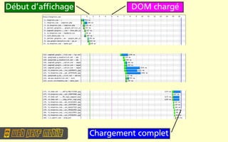 Début d’afchage            DOM chargé




                  Chargement complet
 