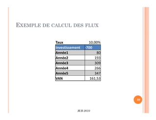 EXEMPLE DE CALCUL DES FLUX
M.B-2010
39
 