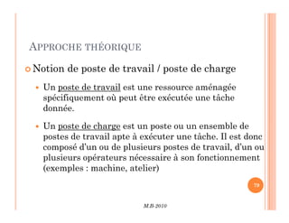 APPROCHE THÉORIQUE
 Notion de poste de travail / poste de charge
 Un poste de travail est une ressource aménagée
spécifiquement où peut être exécutée une tâche
donnée.
M.B-2010
79
79
donnée.
 Un poste de charge est un poste ou un ensemble de
postes de travail apte à exécuter une tâche. Il est donc
composé d’un ou de plusieurs postes de travail, d’un ou
plusieurs opérateurs nécessaire à son fonctionnement
(exemples : machine, atelier)
 