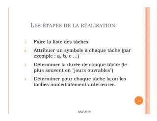 LES ÉTAPES DE LA RÉALISATION
1. Faire la liste des tâches
2. Attribuer un symbole à chaque tâche (par
exemple : a, b, c …)
M.B-2010
91
3. Déterminer la durée de chaque tâche (le
plus souvent en jours ouvrables)
4. Déterminer pour chaque tâche la ou les
tâches immédiatement antérieures.
 