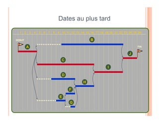 106
Dates au plus tard
10
1 2 3 4 5 6 7 8 9 11 12 13 14 15 16 17 18 19 20 21 22 23 24 25 26
DEBUT
FIN
A
B
C
J
C
D
E
F
G
H
I
 