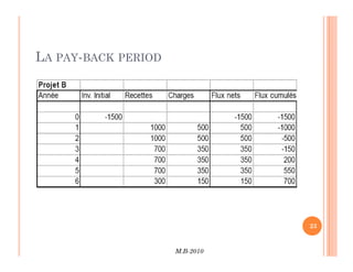 LA PAY-BACK PERIOD
M.B-2010
23
 