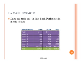 LA VAN : EXEMPLE
 Dans ces trois cas, la Pay-Back Period est la
même : 5 ans
M.B-2010
33
 