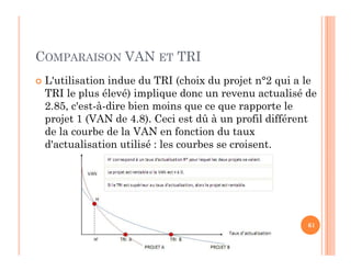 COMPARAISON VAN ET TRI
 L'utilisation indue du TRI (choix du projet n°2 qui a le
TRI le plus élevé) implique donc un revenu actualisé de
2.85, c'est-à-dire bien moins que ce que rapporte le
projet 1 (VAN de 4.8). Ceci est dû à un profil différent
de la courbe de la VAN en fonction du taux
M.B-2010
61
de la courbe de la VAN en fonction du taux
d'actualisation utilisé : les courbes se croisent.
 