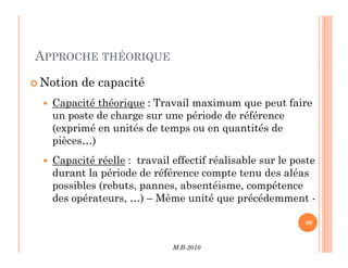 APPROCHE THÉORIQUE
 Notion de capacité
 Capacité théorique : Travail maximum que peut faire
un poste de charge sur une période de référence
(exprimé en unités de temps ou en quantités de
pièces…)
M.B-2010
80
80
pièces…)
 Capacité réelle : travail effectif réalisable sur le poste
durant la période de référence compte tenu des aléas
possibles (rebuts, pannes, absentéisme, compétence
des opérateurs, …) – Même unité que précédemment -
 