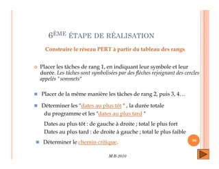 6ÈME ÉTAPE DE RÉALISATION
 Placer les tâches de rang 1, en indiquant leur symbole et leur
durée. Les tâches sont symbolisées par des flèches rejoignant des cercles
appelés sommets
Construire le réseau PERT à partir du tableau des rangs
M.B-2010
96
 Placer de la même manière les tâches de rang 2, puis 3, 4…
 Déterminer les dates au plus tôt  , la durée totale
du programme et les dates au plus tard 
 Déterminer le chemin critique.
Dates au plus tôt : de gauche à droite ; total le plus fort
Dates au plus tard : de droite à gauche ; total le plus faible
 