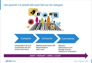© 12
Compare Contacte Commente
Son pouvoir n’a jamais été aussi fort sur les marques
.Comparateurs de prix
.Consultation des avis
.Accès concurrence
.Réponse quasi temps réel
.Reconnaissance
.Multi canal
.Réaction
.Publication et avis
.Partage & Social
.Influence et viralisation
AVANT / PENDANT / APRES L’ACHAT
 